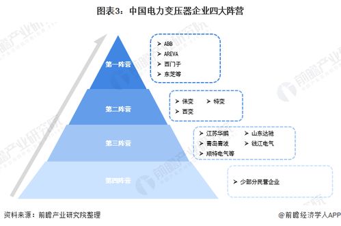 2022年中国电力变压器行业市场现状及发展趋势分析 朝着大容量 高电压等方向发展